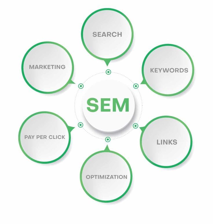 SEM