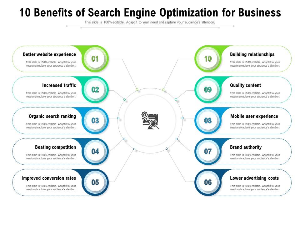10_benefits_of_search_engine_optimization_for_business