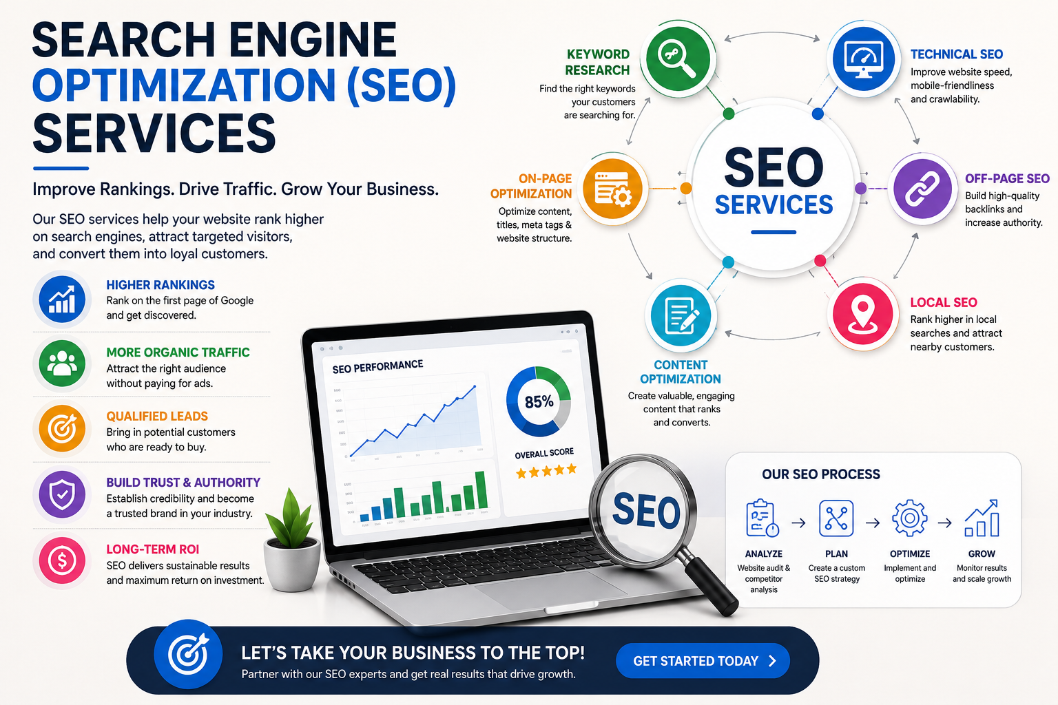 Search Engine Optimization (SEO) Services