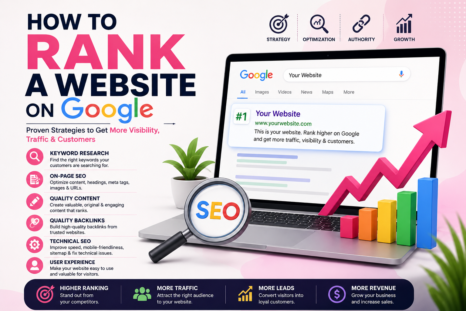 How to rank a website on google